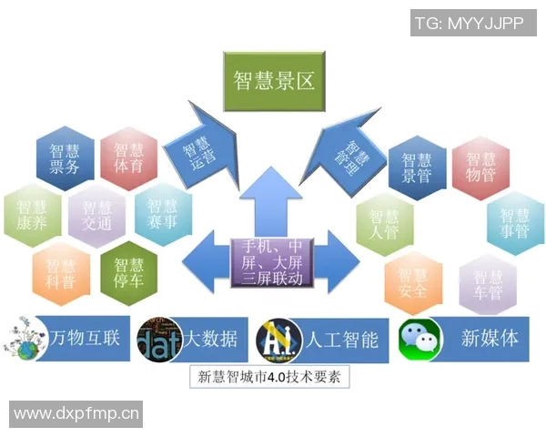 以m体育为核心打造全新智能化体育生态系统,推动未来体育产业发展新机遇 以m体育为核心打造全新智能化体育生态系统,推动未来体育产业发展新机遇