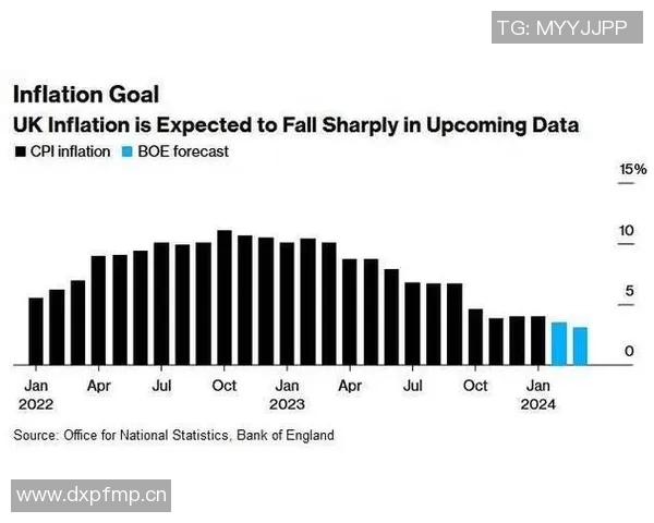 全球经济放缓加剧 通胀压力升高 各国央行政策调整频繁 全球经济放缓加剧 通胀压力升高 各国央行政策调整频繁